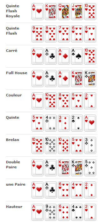 Combinaison Poker